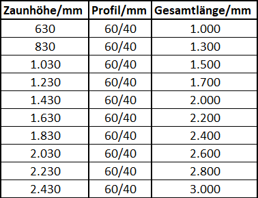 [X-Tischbeinset 8080] - [Giese Metalldesign]